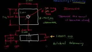 Basics of Applying Tolerances