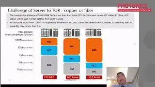 HISILICON - Challenges and standard development of ultra-broadband optoelectronic component