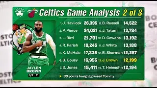 NBA Derrick White Erupts for 33 as Celtics Take Down Heat in Thrilling 129-116 Victory (Part 2 of 2)