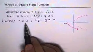 Inverse of Square Root  y = - sqrt(x+5) Function