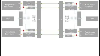 OLM Optical Cable Monitoring System-Qualfiber @1625nm #otdr