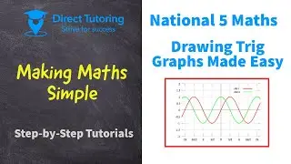 How to Sketch Sine & Cosine Trig Graphs. National 5 Maths