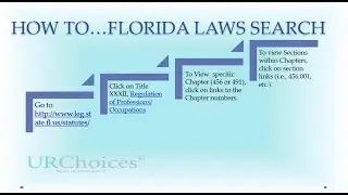 Searching Florida Statutes and Florida Administrative Code for Mental Health Professions Information