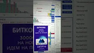Биткоин. 30000. Тянут цену на пробой вверх. Быстрые актуальные обзоры на популярные монеты Bitcoin