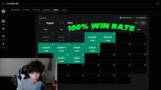100% Win Rate Backtesting Mech Model (It's so easy)