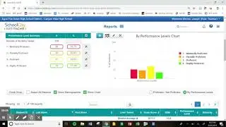 AzMerit/AIMS Data through School City