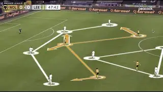 Should Wolves Be Higher in The Table? - Find Out Here - Leeds vs Wolves Tactical Analysis