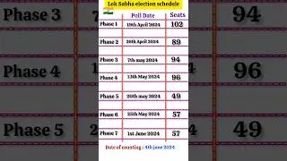 Lok sabha election schedule| lok sabha election 2024| #election #vote #shorts
