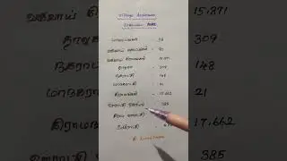 Village assistant interview important questions #village assistant#vao