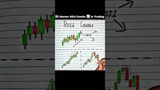 Master Doji Candle in trading 📊 #trending #stockmarket #sharemarket #forex #crypto #doji