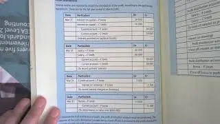 Partnership journal entries