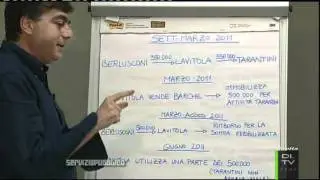 Servizio Pubblico - Lavitola in diretta