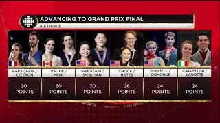 2017 Skate America Dance Final Results CBC