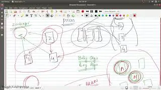 Leader election pattern || System and architecture design series