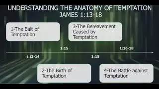 Understanding The Anatomy of Temptation