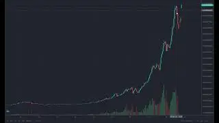 How to Trade the Elliott Wave Pattern (safemoon)