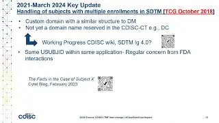 10 Yrs FDA Study Data Tech Conformance Guide. Have you missed any FDA Data Submission Requirements?