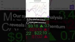 Growth ETFs Lead Market Gains While Small Caps Face Pressure | Market Update