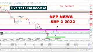 Forex Live Trading Room 66 Scalping in Gold,USDJPY,EURO,GBPUSD,Silver, GBPJPY,USDCAD,CADJPY,CHFJPY