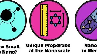 Nanotechnology Simply Explained