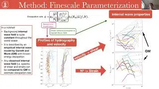 TRR181 Seminar Series: 