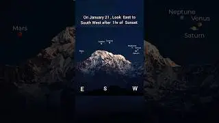 Planet Parade 2025 | Planet Aligning 2025 |6 planets in the planetary alignment on 21 January 2025