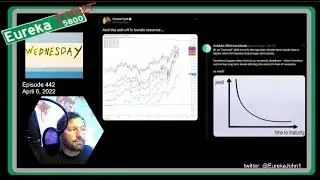 Episode 442 - Bonds, Inverted Yield Curves, Interest Rates, and Crypto Crazies