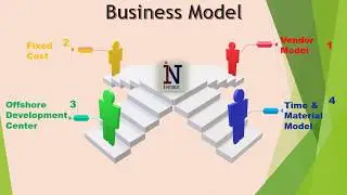 iNoble Automotive Expertise