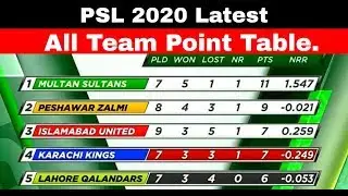 PSL 2020 Latest All Team Point Table || PSL 5 Point Table || Pakistan Super League