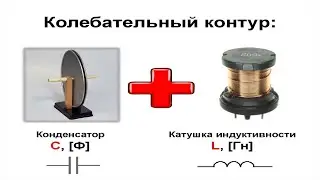 How an Inductor works Electrical Circuit Simulator