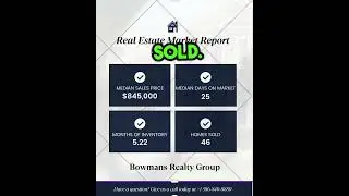 Local Real Estate Market Update: Birmingham and Detroit in February 2025 #realestatemarket