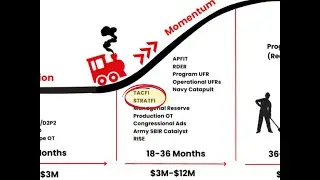 Momentum Season   TACFI/STRATFI