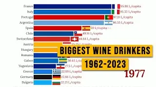 Biggest Wine Drinkers