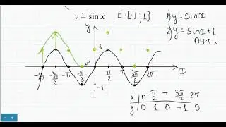 Функция у=sinx