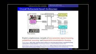 KR 2021 - Integrated Commonsense Reasoning and DL for Transparent Decision Making in Robotics