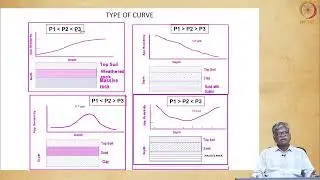 13. Guest Lecture
