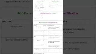 Border Roads Organisation [BRO]BRO Recruitment 2024 Pdf Download: Apply Now