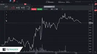 TSTrader Indicators and Trend Lines