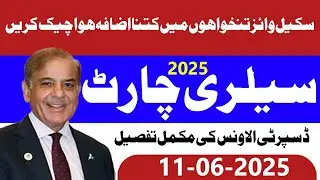 Salary Increase Table/Chart 2025 BPS-01 -22 || who will get 30% DRA || disparity reduction allowance