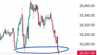 Liquidity concept sweep#paper#Trading
