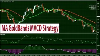 Forex & Stocks MA GoldBands MACD Trend Momentum Trading Strategy