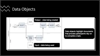 Adding Data Objects in SAP Signavio (BPMN 2.0) (Part of Signavio BPMN 2.0 Udemy Course)
