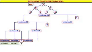 Trees - Video 8 - Recursive Postorder Traversal