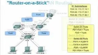 Inter-VLAN_Routing.mov