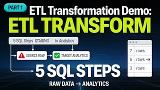ETL Transformation Demo: 5 SQL Steps From Raw Data to Analytics