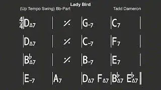 Lady Bird &ndash; Jazz Backing Track in C | Bb Instruments (Medium Swing)