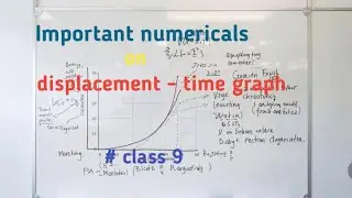 Important numericals on disp-time graph for class 9 icse@one o one learning_phy_chem_maths