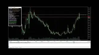 USDCAD - Support & resistance (Algorithm 3)