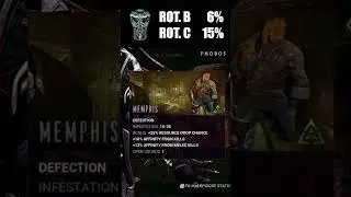 Warframe How to Farm Harrow in 2023 #warframe #tennocreate #shorts