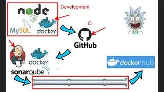 Práctica DevOps 1: Panorama General y Herramientas Importantes